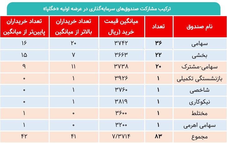 خگلپا چگونه کشف قیمت شد؟