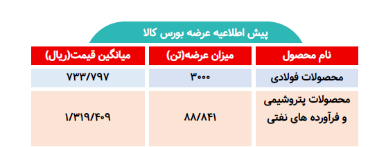 اطلاعیه عرضه بورس کالا/ عرضه بیش از ۹۱ تن محصول فولادی و پتروشیمی
