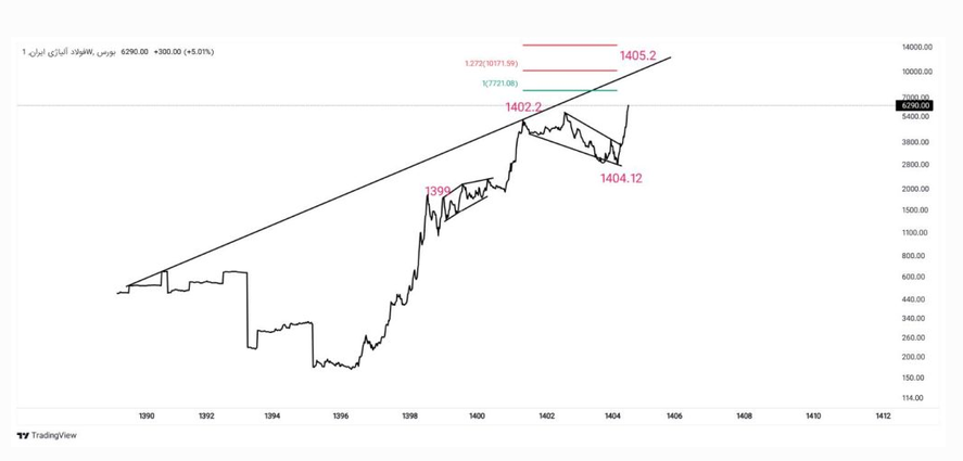 خبر ذخیرهسازی شده توسط در تاریخ ۱۴۰۵۰۶۱۶-۱۱:۰۶