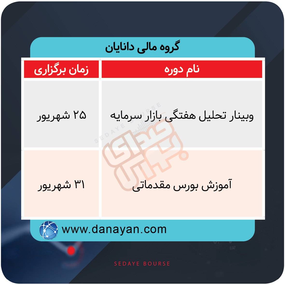 برگزاری دوره‌های آموزشی بازار سرمایه
