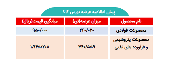 اطلاعیه عرضه بورس کالا/ عرضه بیش از ۵۸۰ تن محصول فولادی و پتروشیمی