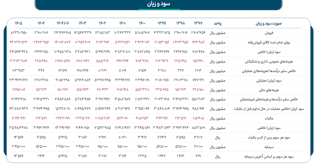 خبر ذخیره‌سازی شده توسط در تاریخ ۱۴۰۵۰۶۲۳-۱۰:۲۷