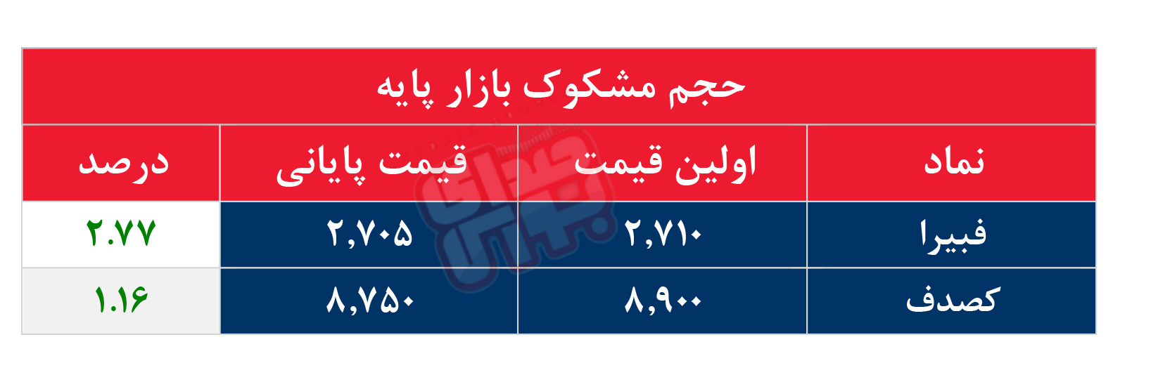 کدام نمادها مشکوک معامله شدند؟ ۲۴ شهریور ۱۴۰۵