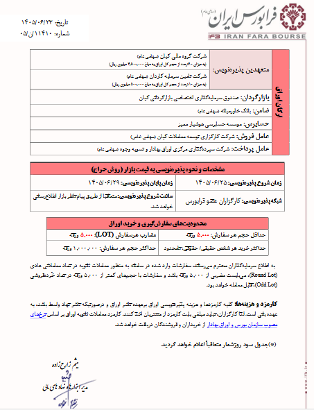حمایت گروه مالی کیان از تأمین مالی «شتهران۰۹»