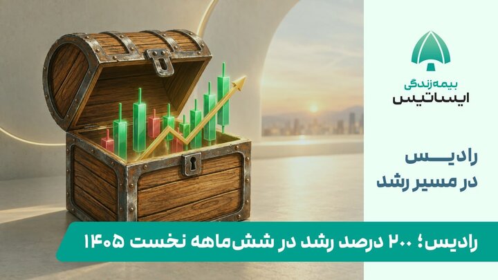 «رادیس» ۲۰۰ درصد رشد در شش‌ماهه نخست ۱۴۰۵