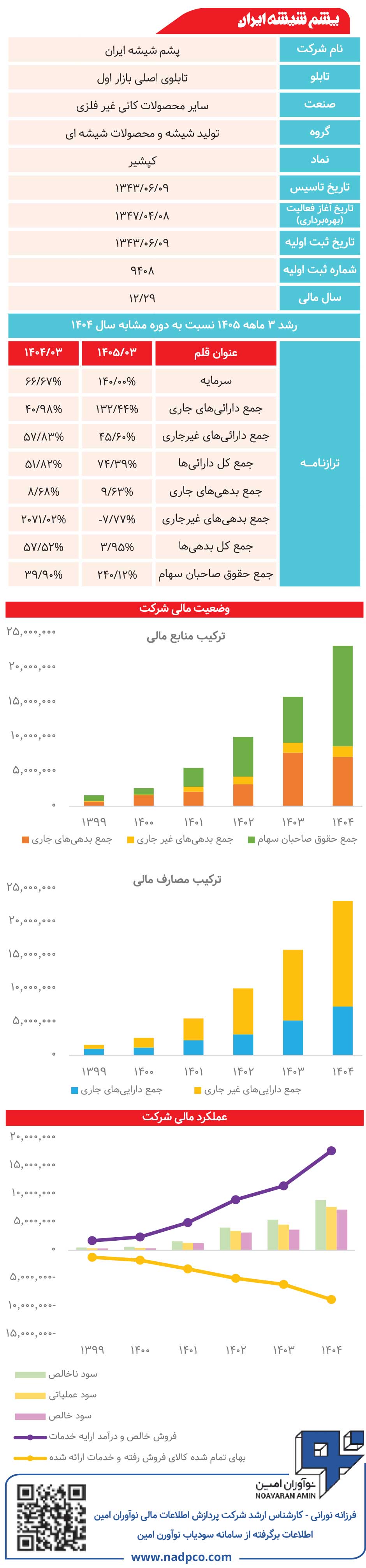 پشم شیشه ایران زیر ذره‌بین