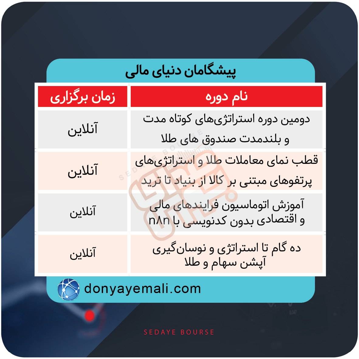 برگزاری دوره‌های آموزشی بازار سرمایه