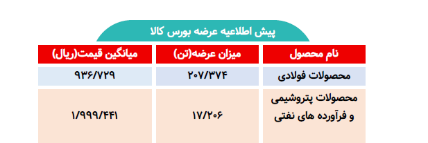 اطلاعیه عرضه بورس کالا/ عرضه بیش از ۲۲۴ هزار تن محصول فولادی و پتروشیمی