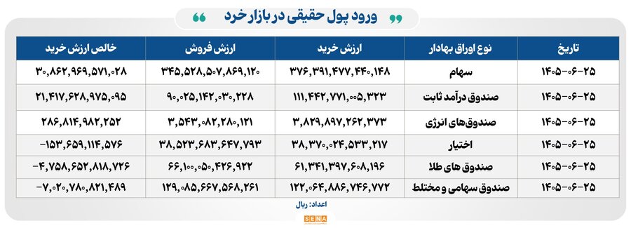 ۱۱۳ همت مبادله اوراق بهادار و کالا در ۴ بورس ایران
