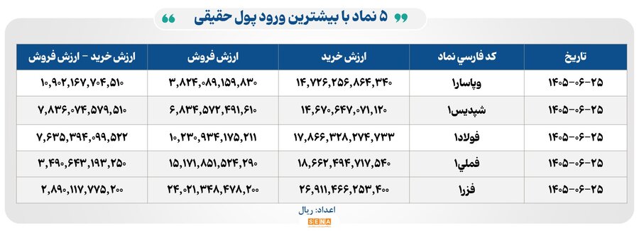۱۱۳ همت مبادله اوراق بهادار و کالا در ۴ بورس ایران