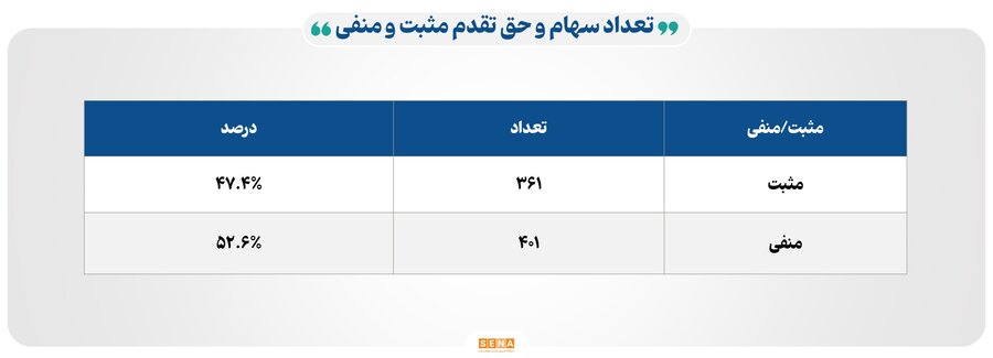 ۱۱۳ همت مبادله اوراق بهادار و کالا در ۴ بورس ایران