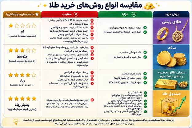 خبر ذخیرهسازی شده توسط در تاریخ ۱۴۰۵۰۶۲۸-۲۰:۴۹