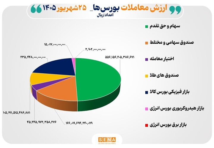 ۱۱۳ همت مبادله اوراق بهادار و کالا در ۴ بورس ایران ۱۱۳ همت مبادله اوراق بهادار و کالا در ۴ بورس ایران