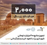 تجهیز منابع ۲۰۰ میلیارد تومانی شهرداری یزد با تعهد خرید و بازارگردانی تمدن