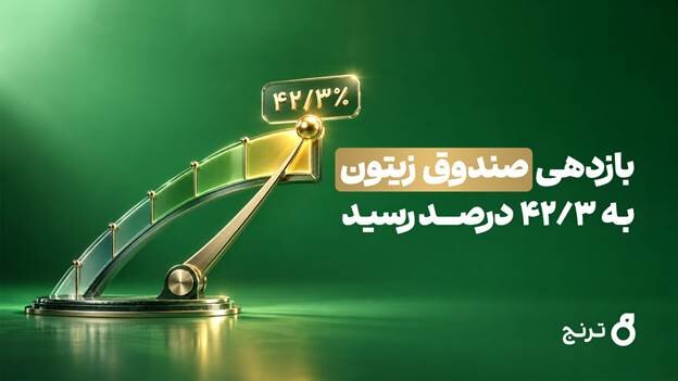 بازدهی صندوق مختلط «زیتون» به ۴۲.۳ درصد رسید