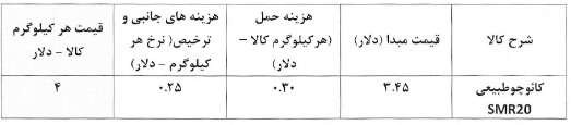 شفاف‌سازی «پیزد» از وضعیت تولید و فروش