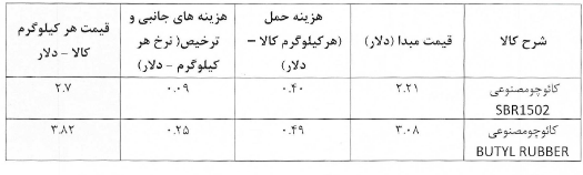 شفافسازی «پیزد» از وضعیت تولید و فروش