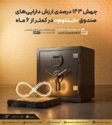 جهش ۱۴۳ درصدی ارزش دارایی‌های صندوق «تداوم» در کمتر از ۶ ماه