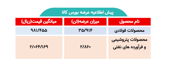 اطلاعیه عرضه بورس کالا/ عرضه بیش از ۳۸ هزار تن محصول فولادی و پتروشیمی