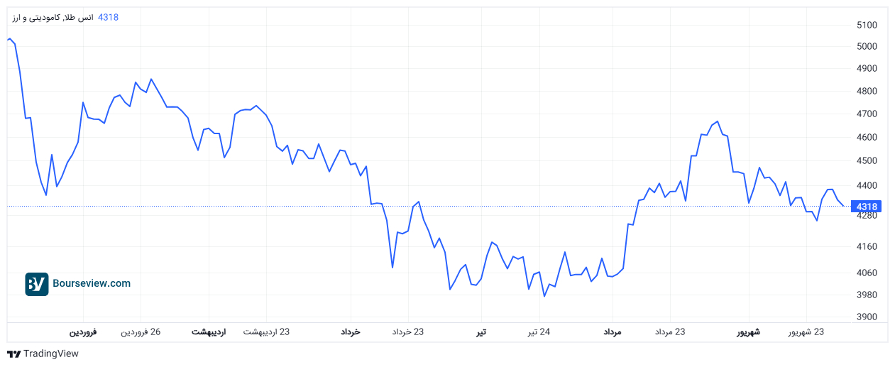 خبر ذخیرهسازی شده توسط در تاریخ ۱۴۰۵۰۶۳۱-۱۵:۰۳