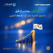 افزایش نرخ بازدهی صندوق گنجینه به ۳۹.۵ درصد