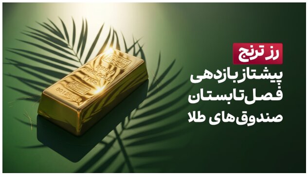 «رز ترنج» پیشتاز بازدهی فصل تابستان صندوق های طلا