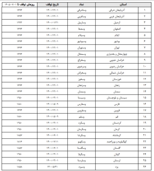 2 هزار روز توقف برای نمادهای سهام عدالت