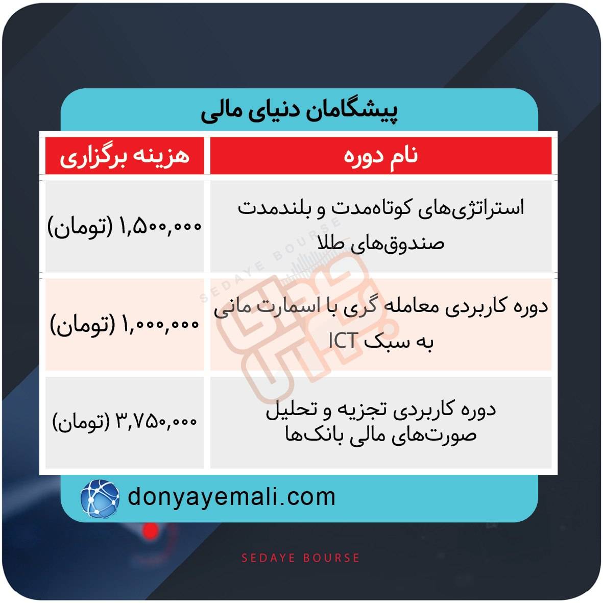 برگزاری دوره‌های آموزشی بازار سرمایه