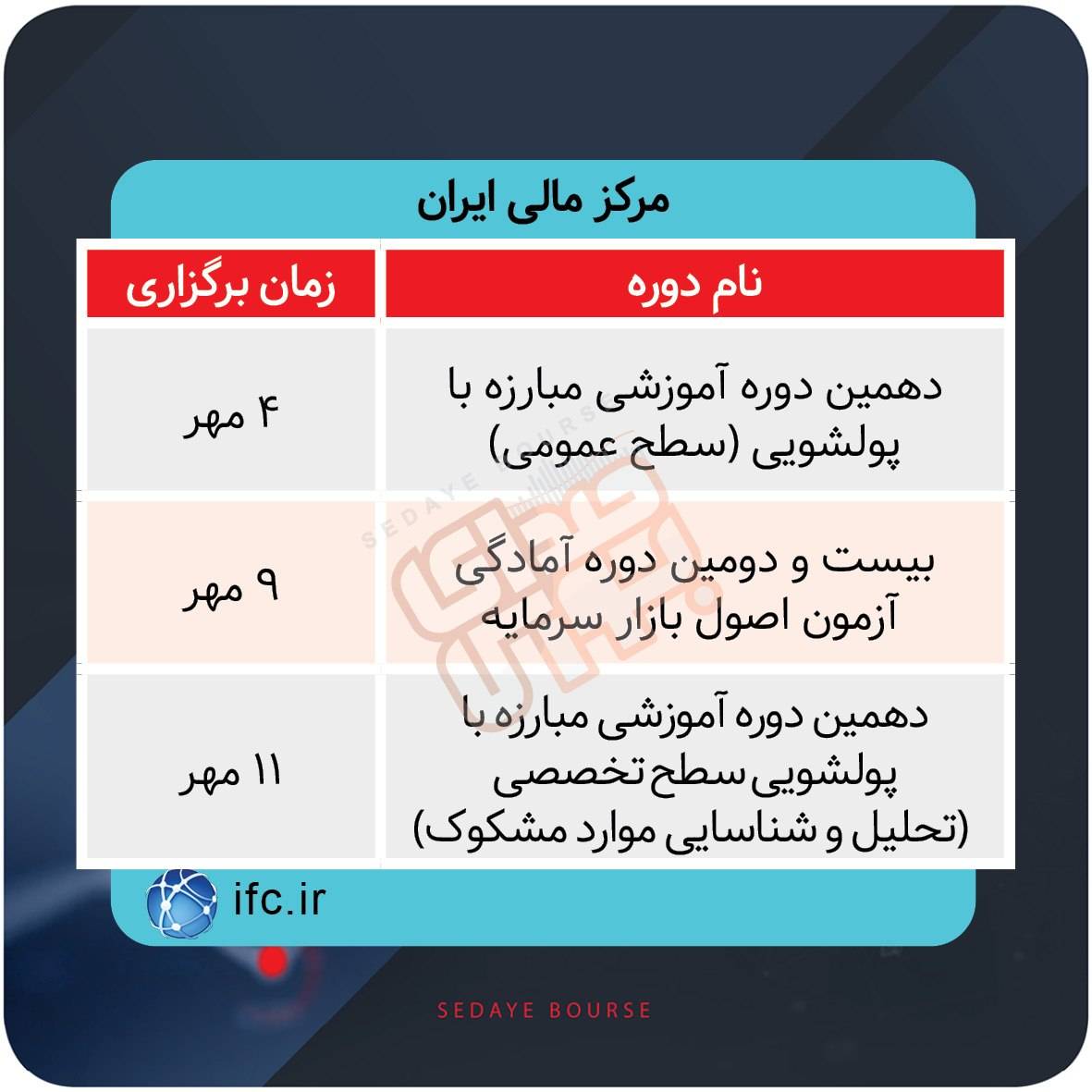 برگزاری دوره‌های آموزشی بازار سرمایه