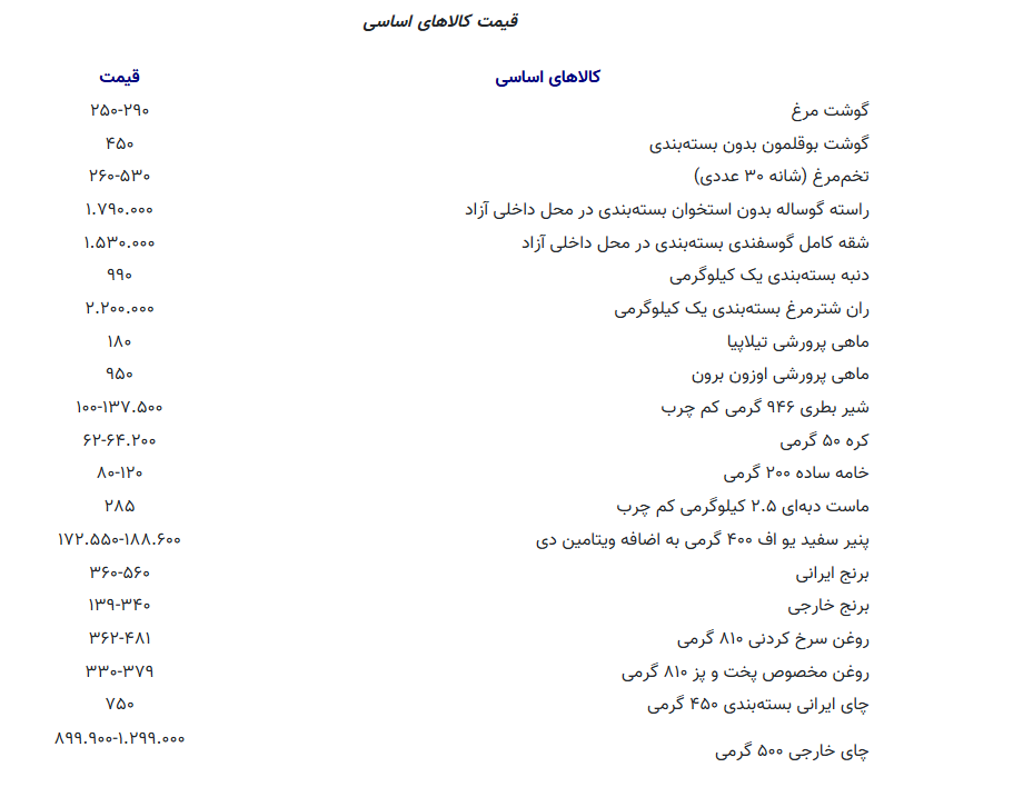قیمت کالاهای اساسی در هفته منتهی به ۳ مهر ۱۴۰۵+ جدول