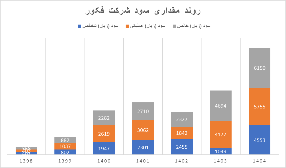 بورس در انتظار نسل جدید شرکت‌های صنعتی