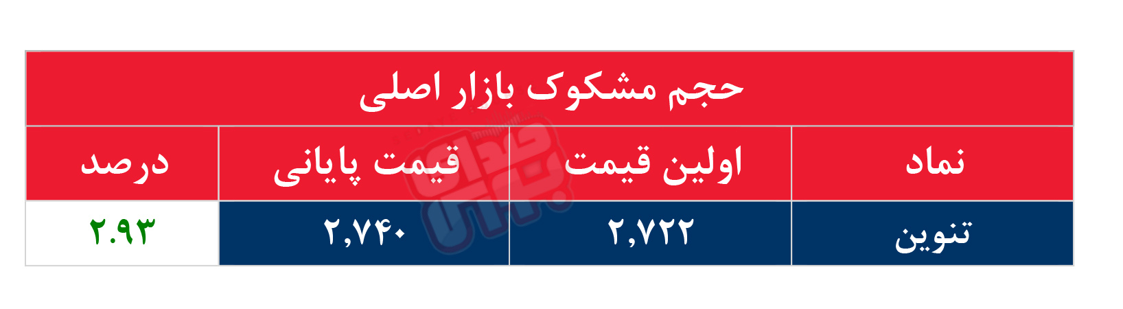 کدام نمادها مشکوک معامله شدند؟ ۵ مهر ۱۴۰۵