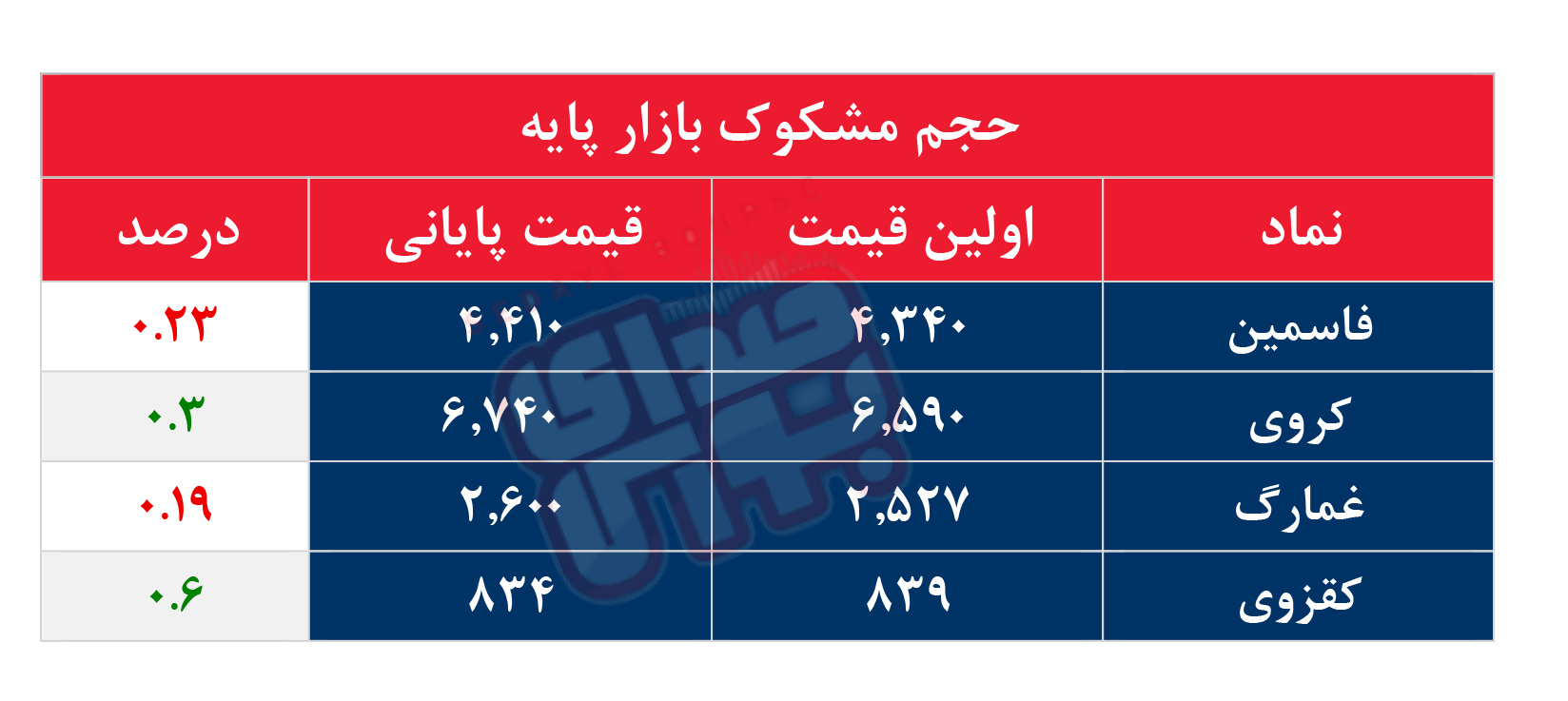 کدام نمادها مشکوک معامله شدند؟ ۸ مهر ۱۴۰۵