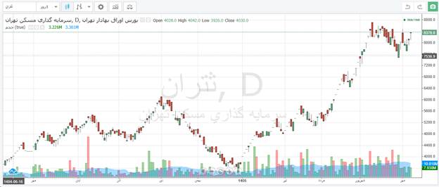 خبر ذخیرهسازی شده توسط در تاریخ ۱۴۰۵۰۷۰۸-۱۶:۱۸
