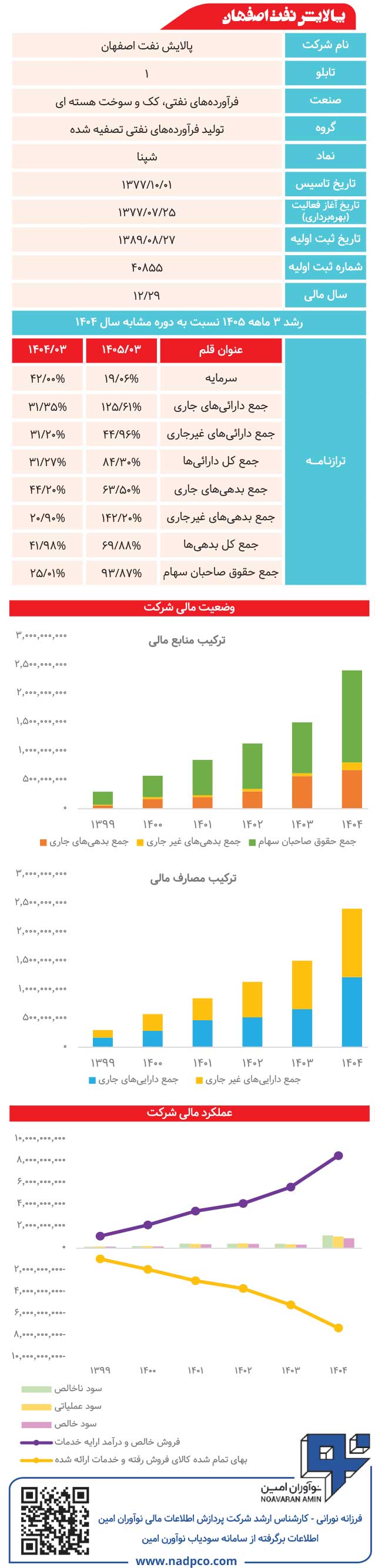 پالایش نفت اصفهان زیر ذره‌بین