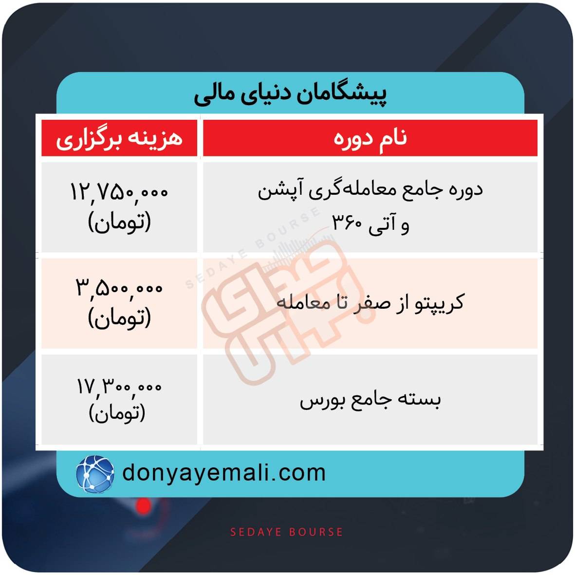 نحوه برگزاری دورههای آموزشی بازار سرمایه