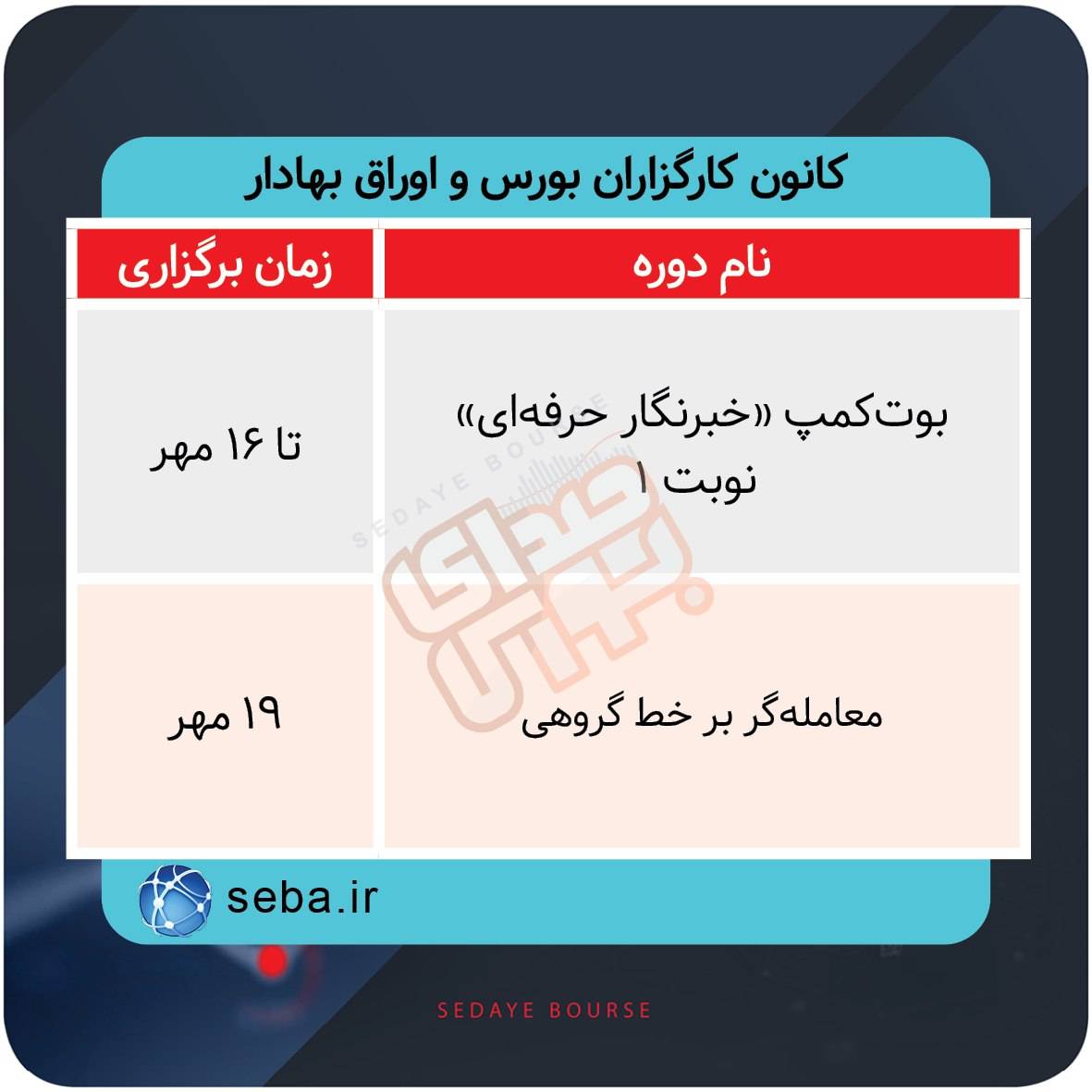 نحوه برگزاری دورههای آموزشی بازار سرمایه