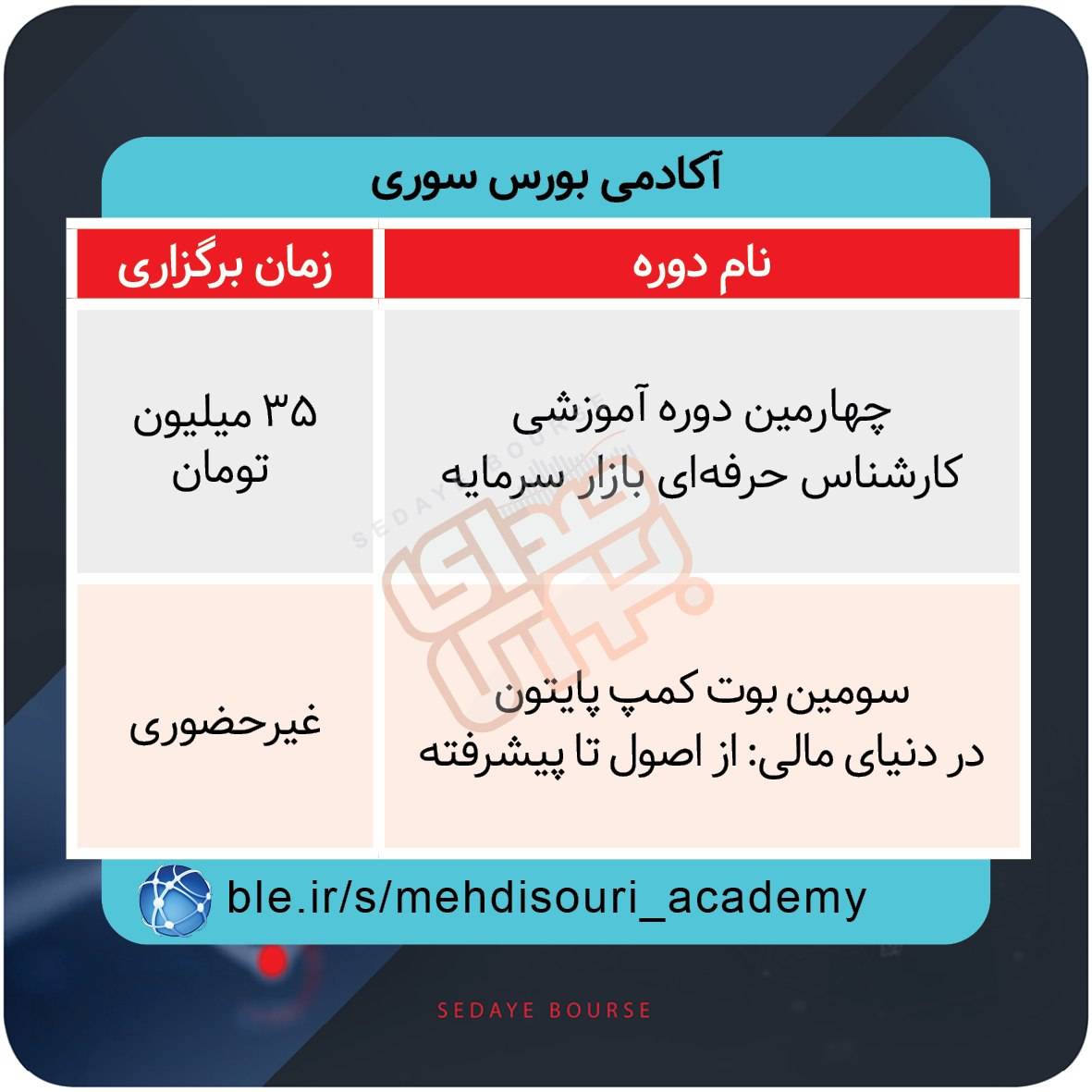 نحوه برگزاری دورههای آموزشی بازار سرمایه