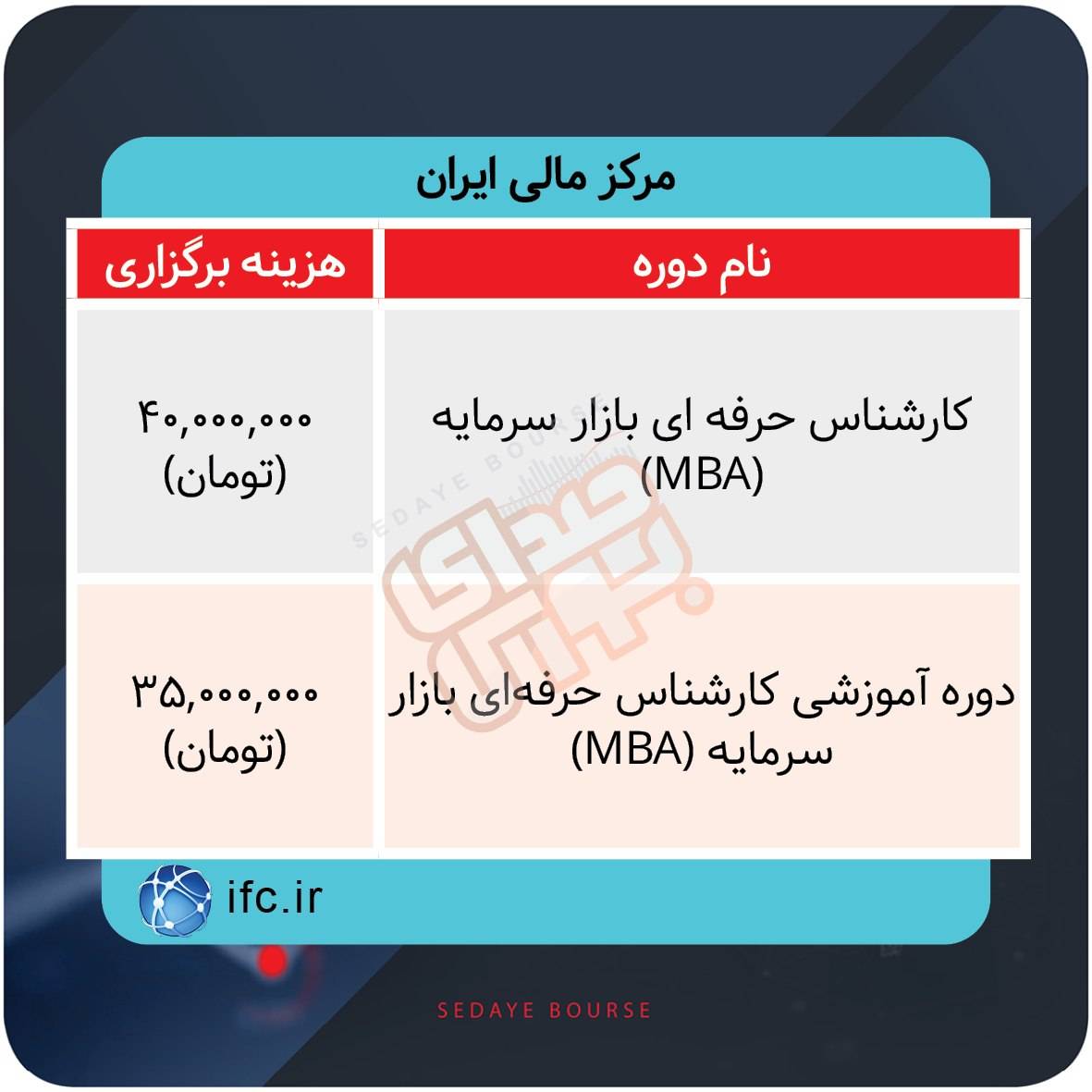 نحوه برگزاری دورههای آموزشی بازار سرمایه