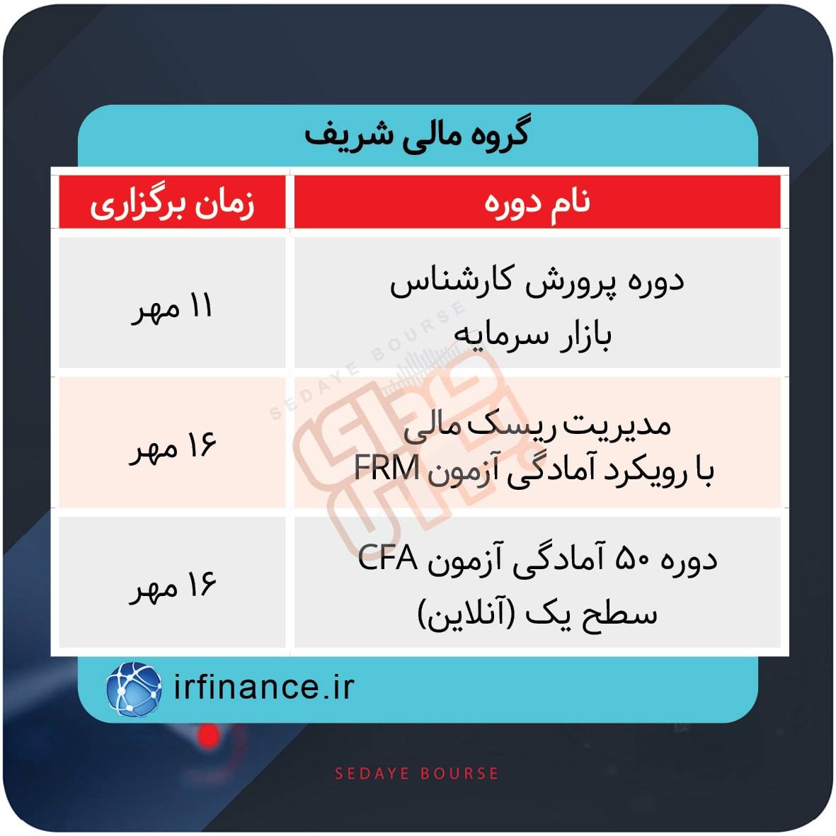 نحوه برگزاری دورههای آموزشی بازار سرمایه