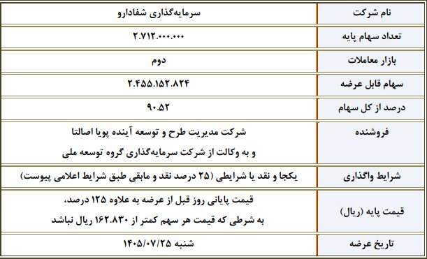 عرضه عمده سهام ۲ شرکت در بورس تهران