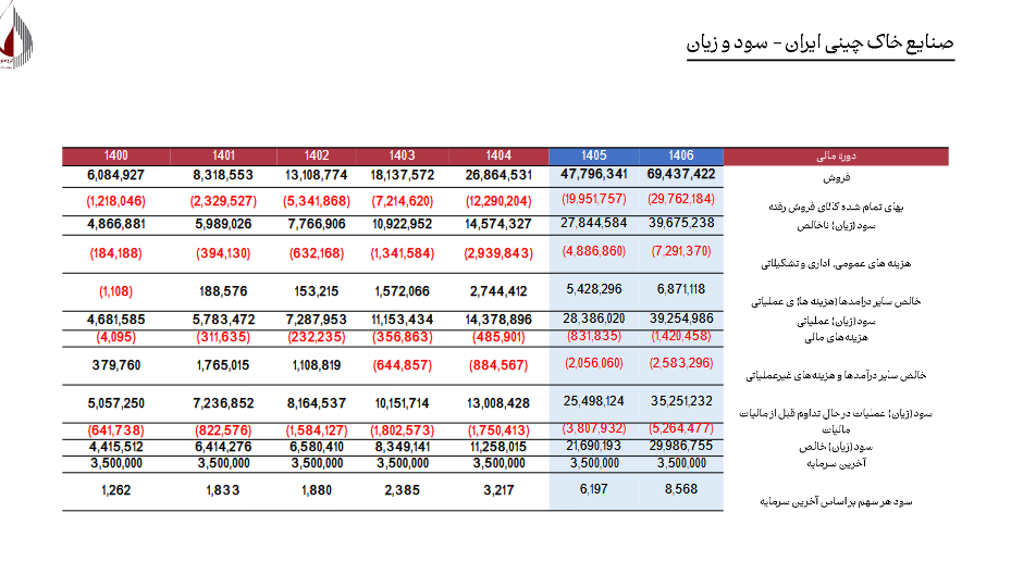 خبر ذخیره‌سازی شده توسط در تاریخ ۱۴۰۵۰۷۱۲-۰۹:۲۰
