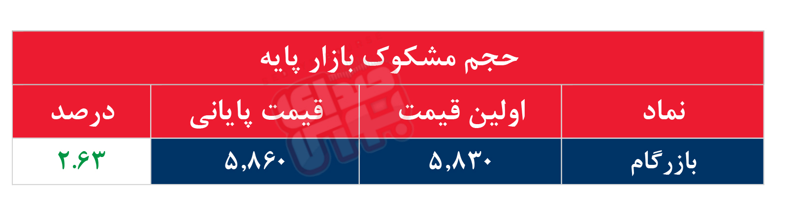 کدام نمادها مشکوک معامله شدند؟ ۱۲ مهر ۱۴۰۵