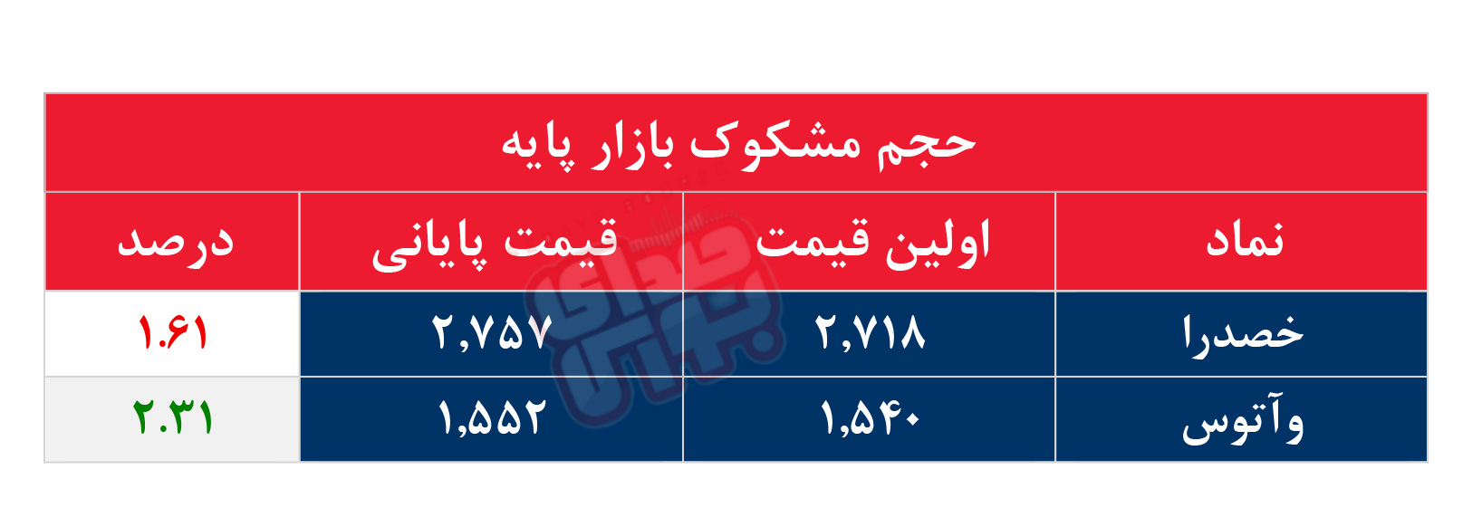 کدام نمادها مشکوک معامله شدند؟ ۱۳ مهر ۱۴۰۵