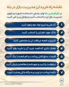 خرید آسان و سریع ۱۰ هزار دلار ارز از «بله» بانک ملی ایران +لیست شعب منتخب