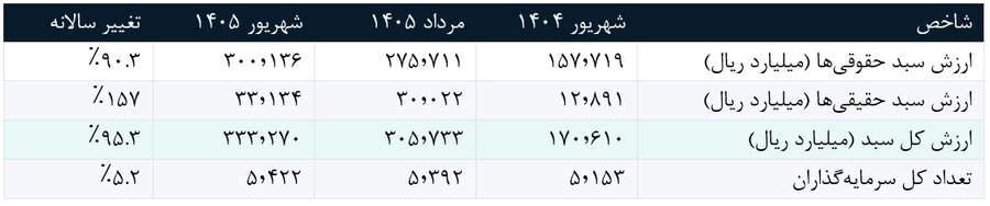 خبر ذخیره‌سازی شده توسط در تاریخ ۱۴۰۵۰۷۱۳-۱۱:۰۶