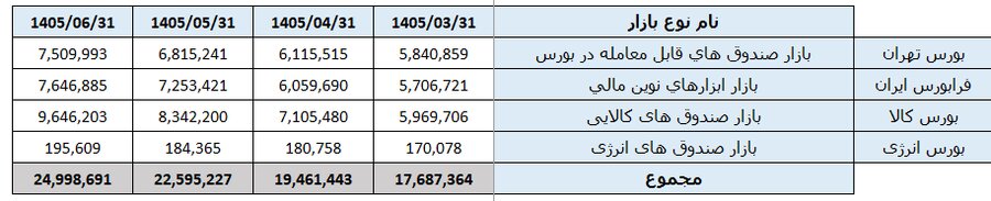 خبر ذخیره‌سازی شده توسط در تاریخ ۱۴۰۵۰۷۱۳-۱۲:۵۱