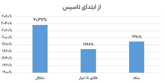 خبر ذخیرهسازی شده توسط در تاریخ ۱۴۰۵۰۷۱۴-۱۱:۲۴