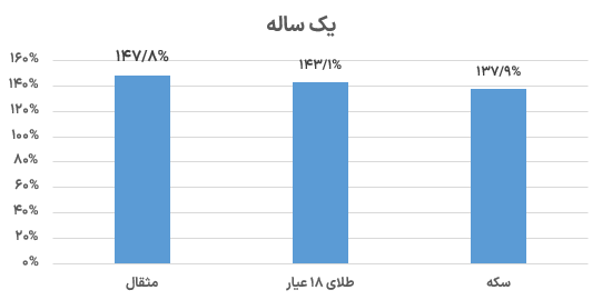 خبر ذخیرهسازی شده توسط در تاریخ ۱۴۰۵۰۷۱۴-۱۱:۲۴