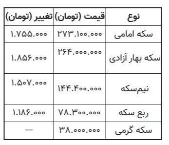 خبر ذخیره‌سازی شده توسط در تاریخ ۱۴۰۵۰۷۱۴-۱۲:۱۷